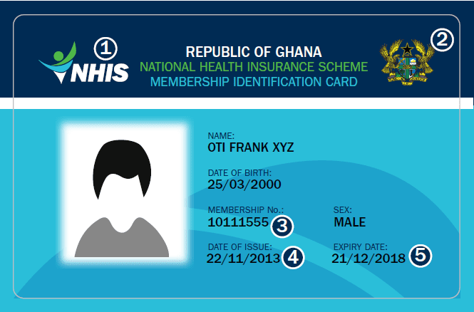 NHIS Cards NHIS Cards