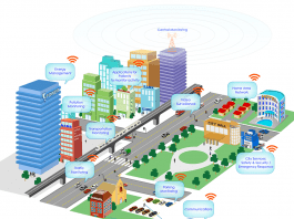 Smart-Cities