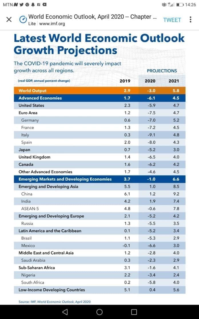 Economics Weo Shrink