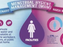 Menstrual Health Management