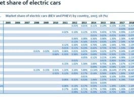 South Africa Market Share