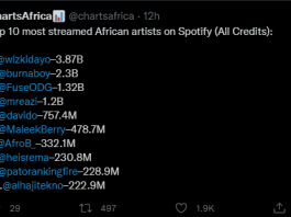 Chartsafrica
