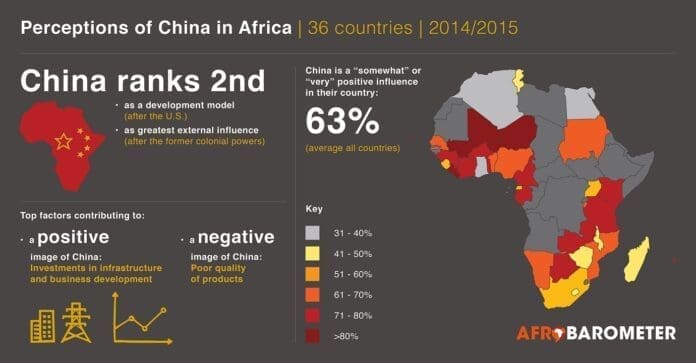 China Relations With Africa Statistical Graph