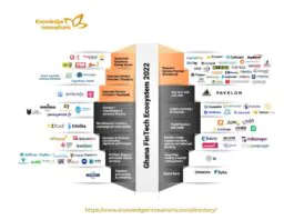 Ghana's Fintech ecosystem 2022
