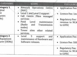 Nca License