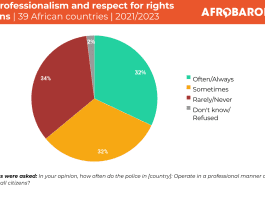 Afrobarometer report on the Police