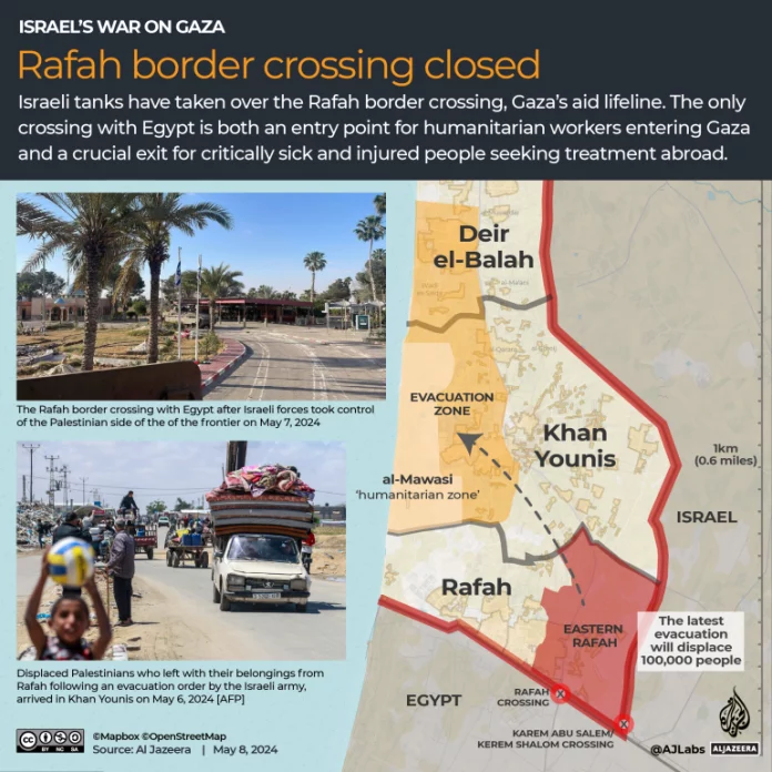 Rafah Border Crossing Closed By Idf