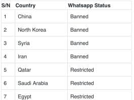 Whatsapp Is Blocked Or Restricted