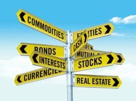 Road Signs Symbolising Investment Topics