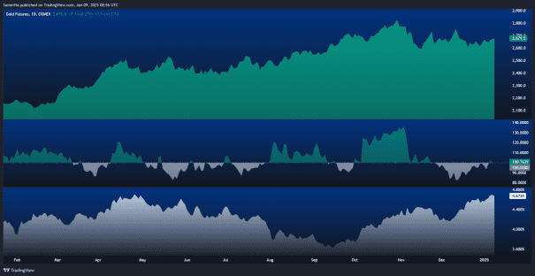 Source: TradingView Source: TradingView