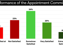Performance Of The Appointment Committee X