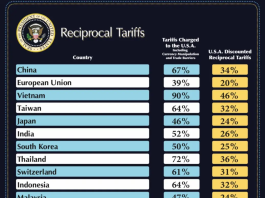 Tariffs