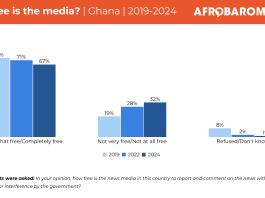 Free Media Ghana
