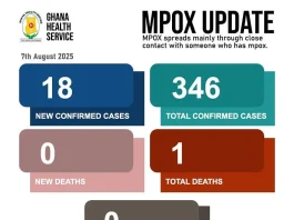 Mpox Update