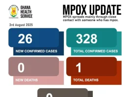 Mpox Update