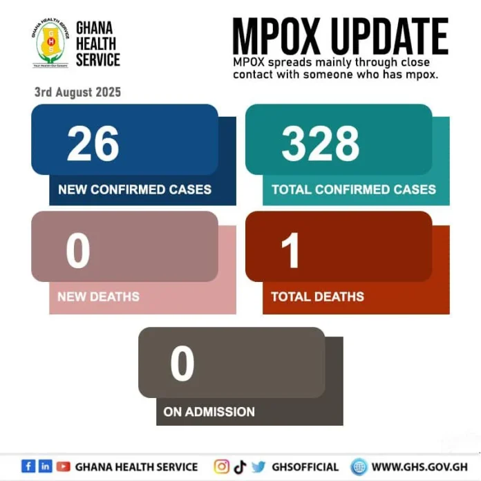 Mpox Update