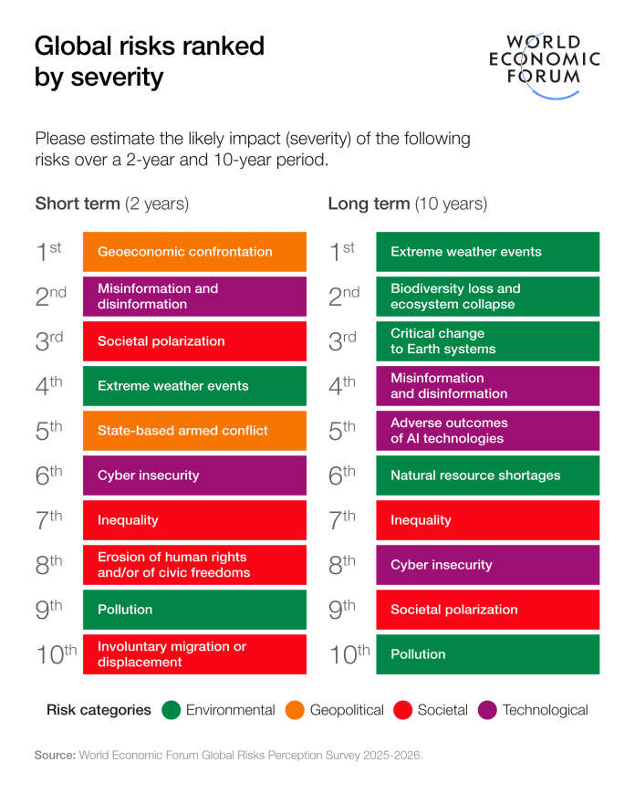 Global Risk Assessment Global Risk Assessment