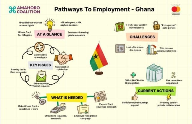 Amahoro Coalition Pathway To Employment Ghana Amahoro Coalition Pathway To Employment Ghana