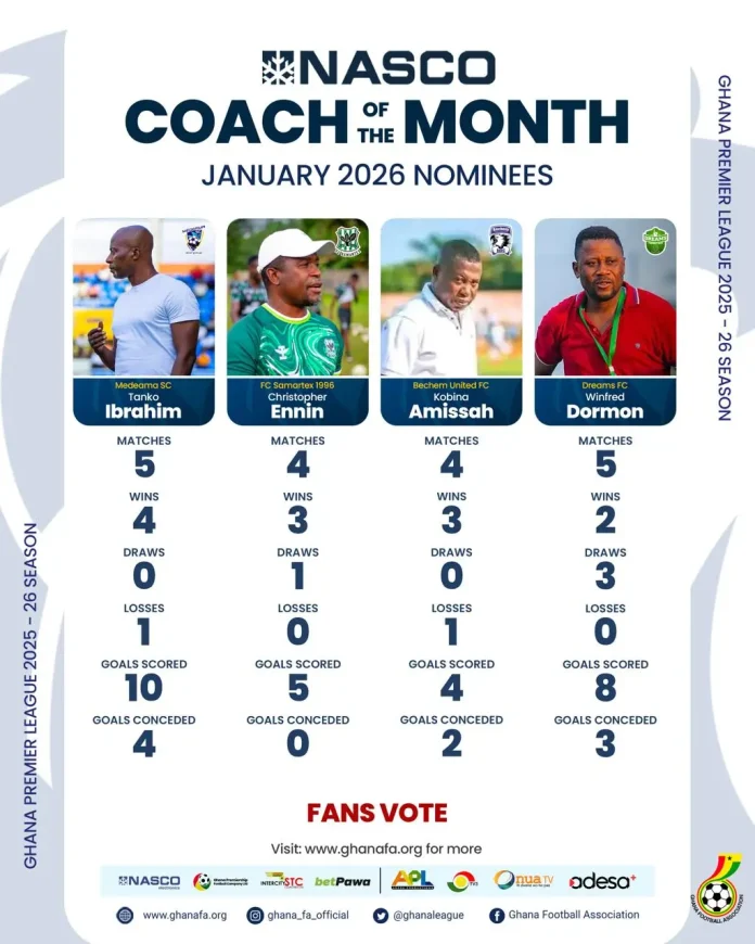 Gpl January Coach Of The Month
