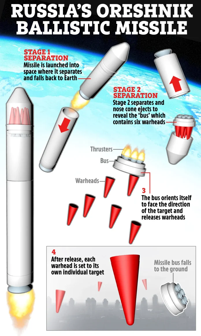 Russian Nuke Russian Nuke