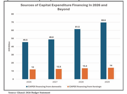 Banks to Fund Sixty Percent of Government Infrastructure Spending